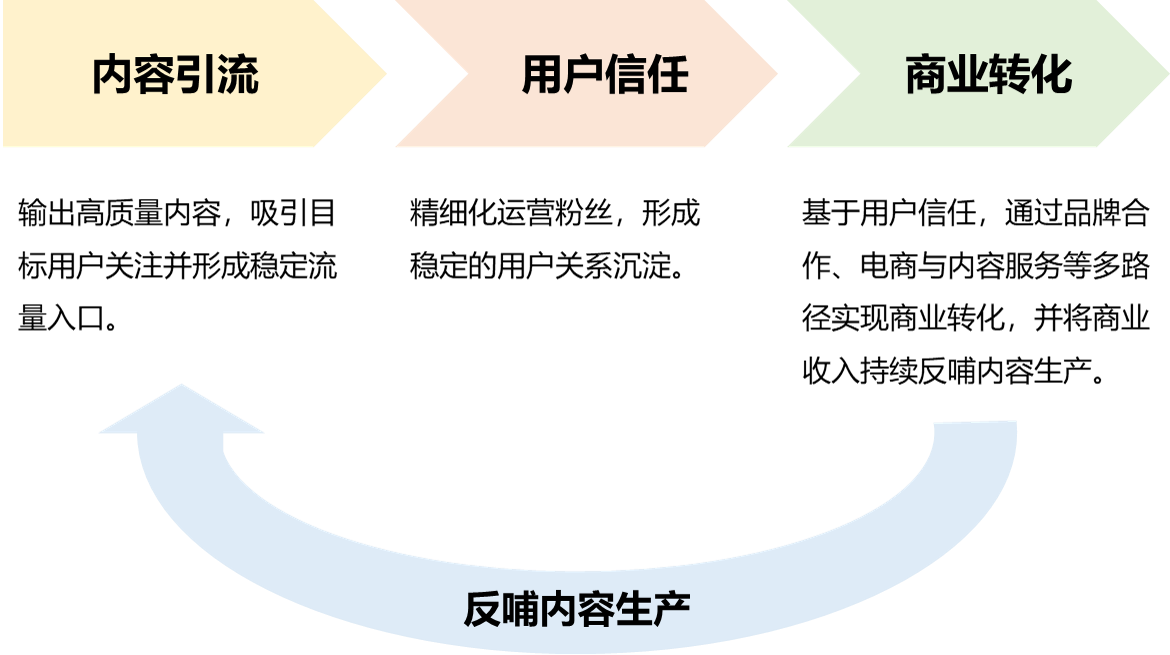 影视_商业链路.png