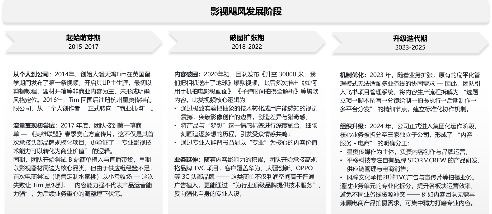 影视飓风_发展历程.png
